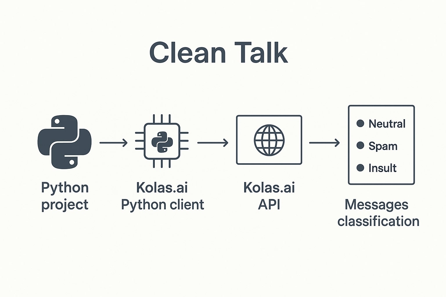 Python client